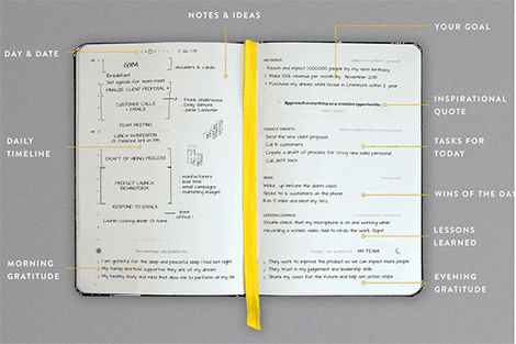 7 AGENDE E PLANNER 2018 | StyleNotes